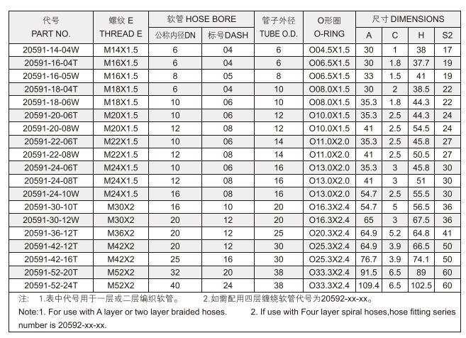 with Best Price for Sale Metric Female Flat Seat 90 Elbow Hydraulic Hose Connectors and Fittings 20591