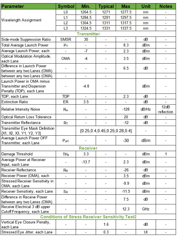 LR4 Transceiver FTTX 1310nm 10km 40G QSFP+ Transceiver