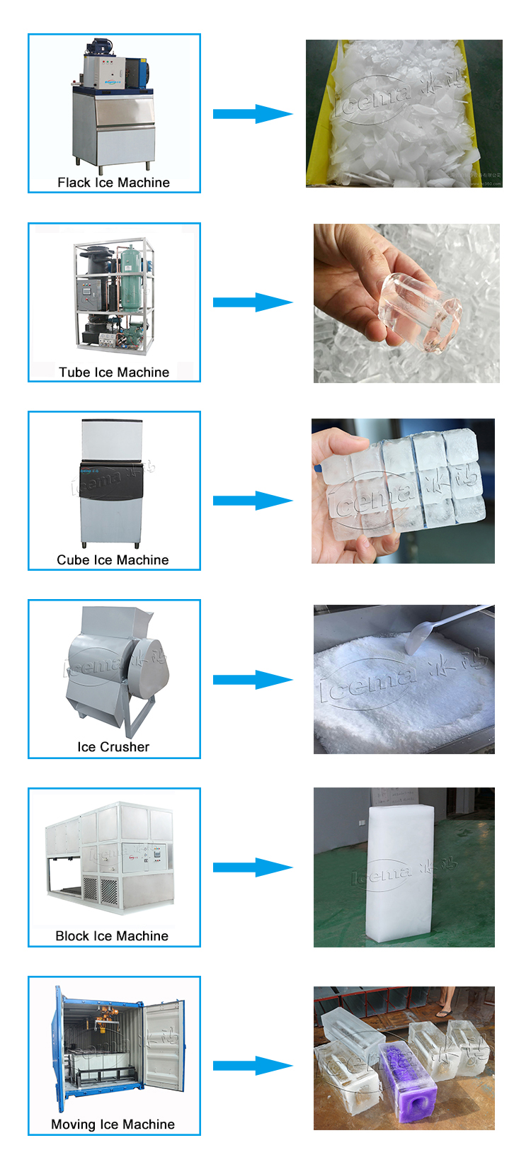 200kg/Min Ice Block Crusher Machine 380V 220V Commercial