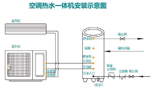 200 - 400L All In One Air Conditioner And Heater , Cycled Heat Pump Air Conditioning Unit