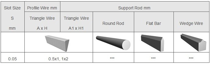SUS 304 316 Stainless Steel Wedge Wire Screen 1mm Slot Size For Filter Mesh