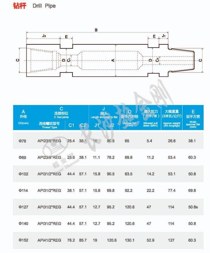 RC Drill Pipe &amp; Rod DTH Hammer Drilling Rigs From China Factory and Supplier