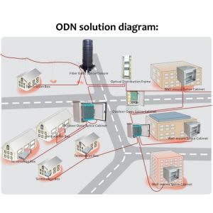 FTTX Fiber ODN Solution High Bandwidth PON Access System
