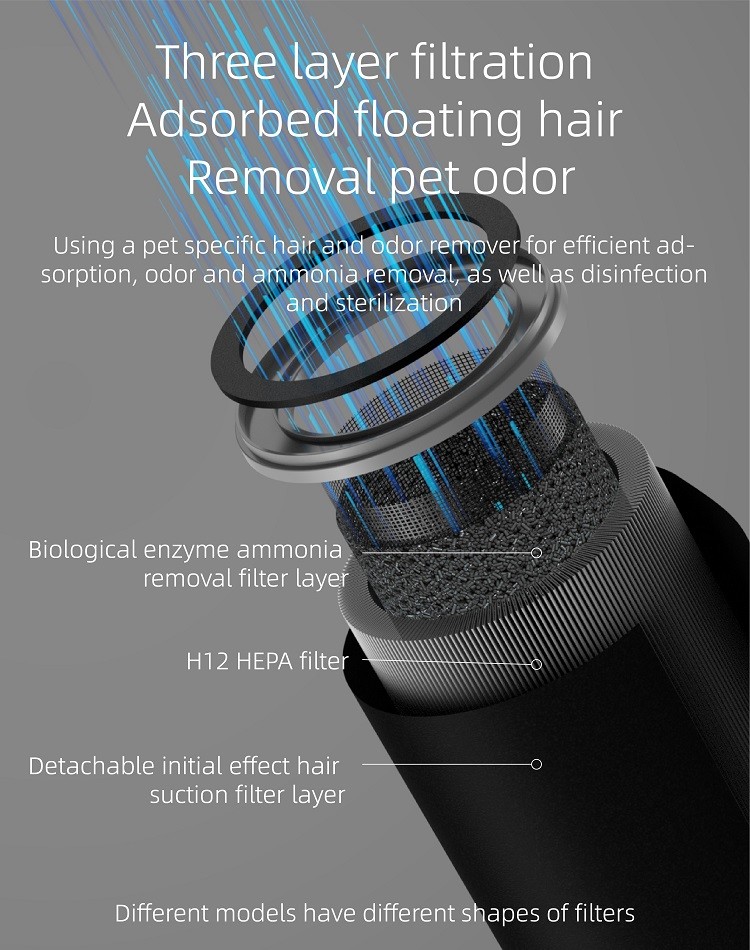 Portable Small WIFI Pet Air Purifier With Active Oxygen Removal Odors
