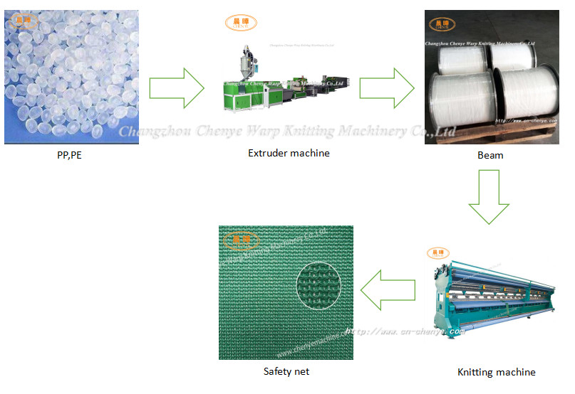 9kw Safety Fence Net Knitting Machine With 300-400 Kg/Day Production Capacity