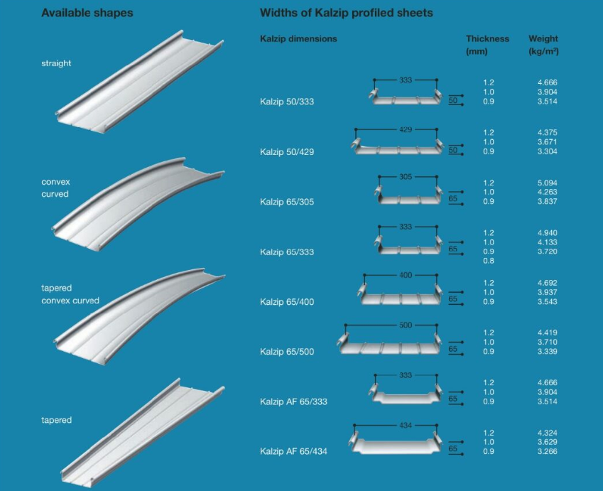 Bemo type standing seam
