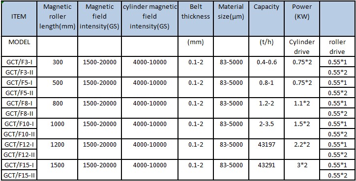 20000 Gauss Belt Type Dry Iron Ore Disc Magnet Separador High Gradient Magnetic Separator