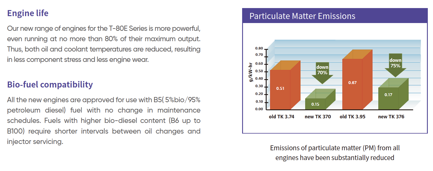 R-404A Refrigerant Diesel-Powered Thermoking Refrigeration Units for Frozen Trucks