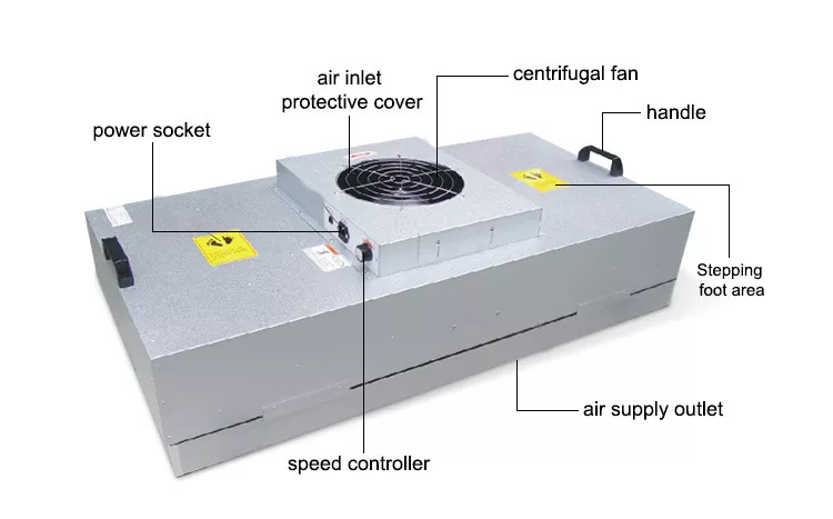 220 240V 50 60Hz FFU Fan Filter Laminar Flow Hood For Clean Room