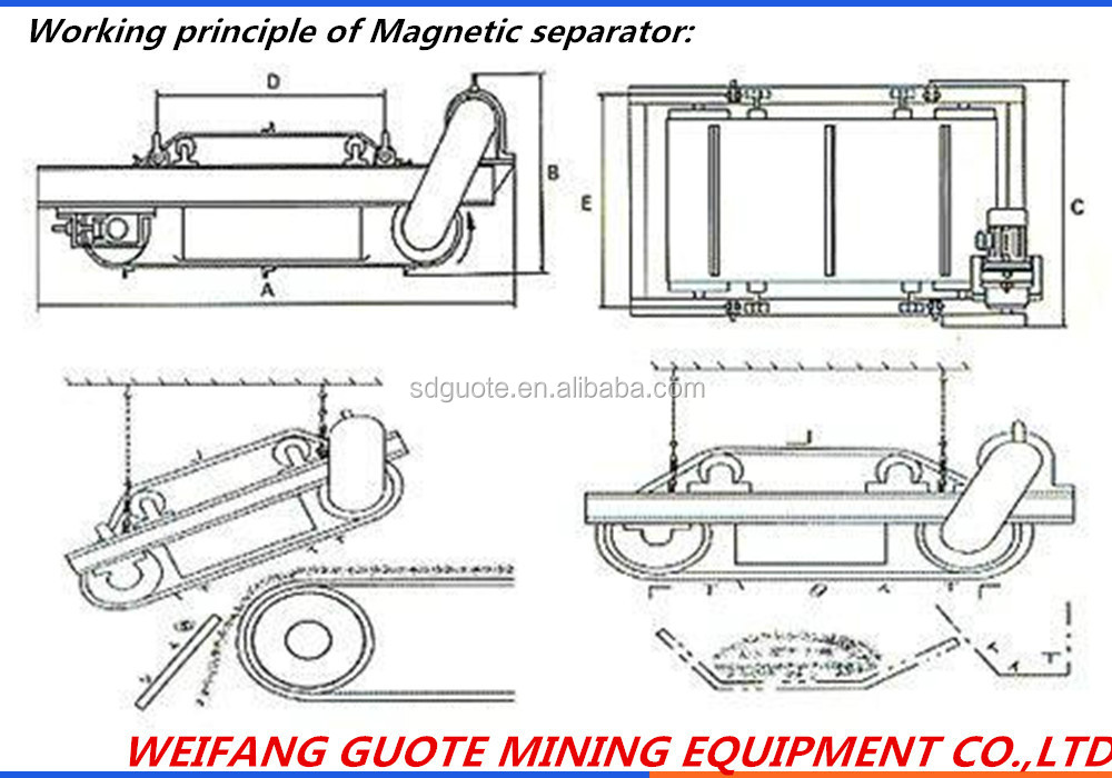 Motor-Driven RCDD Series Conveyor Belt Magnet Separator for Iron Ore Mining Processing
