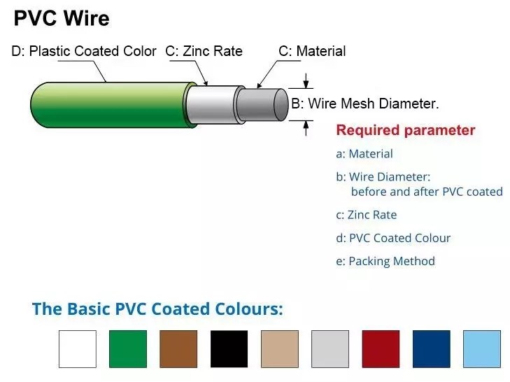 Green Cut 1.6mm Pvc Coated Iron Wire For Binding