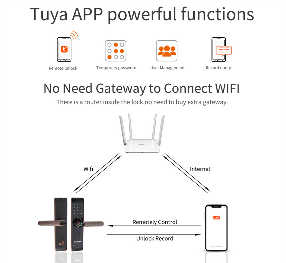 Glomarket Smart Door Lock Tuya WiFi Fingerprint Door Lock Smartphone APP Remote Control For House Apartment