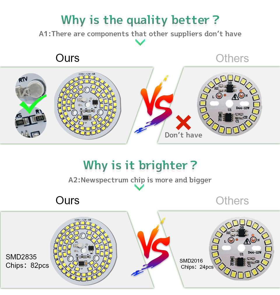 12W Dimming Cob LED Linear Integrated SMD Module Chip Led Smd