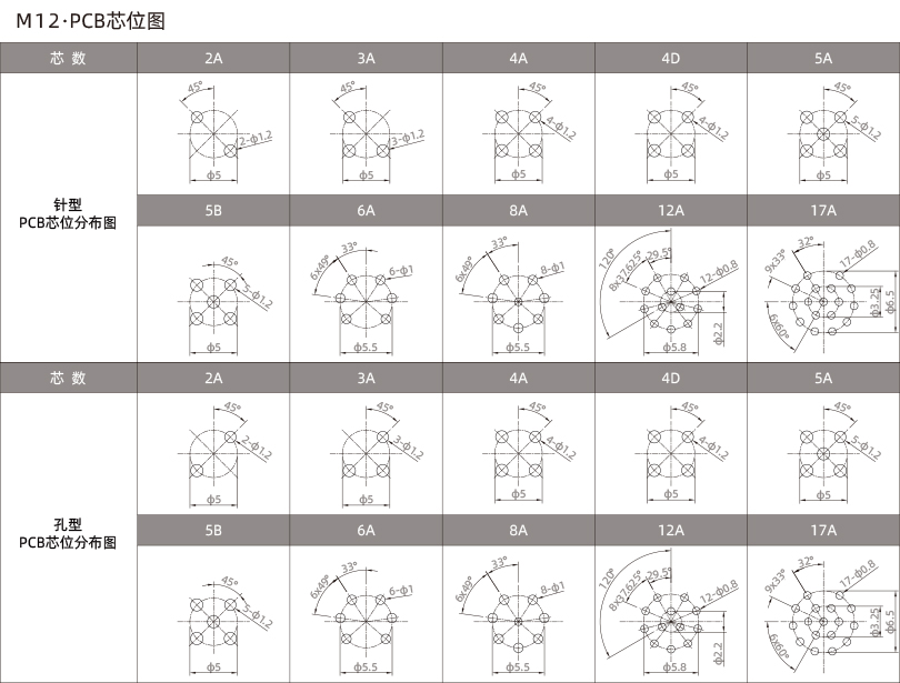 M12 Panel Mount Male Receptacle Industrial Connectors M12 Circular Connector 90 Degree