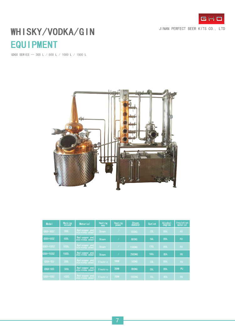 Whiskey Vodka Gin and Rum Multifunction Distiller with Less than 0.4μm Roughness
