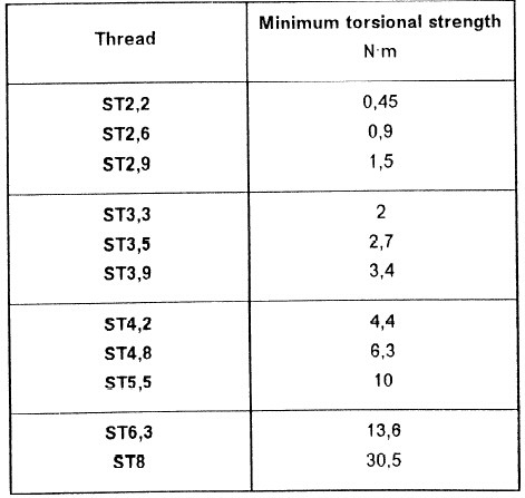 Pan Framing Fine Thread Self Tapping Screws , Zinc Plated Screws Outdoor Use ST3.5x19