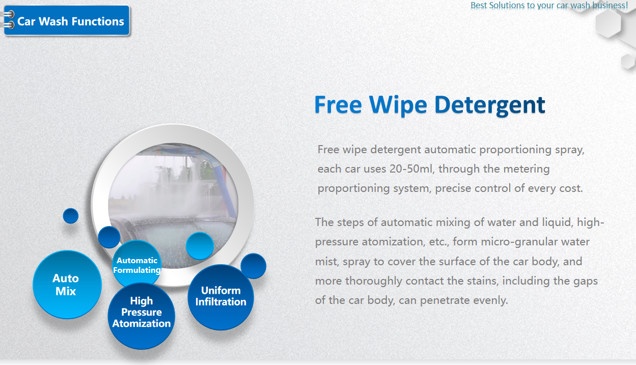 360 Degree Touchfree Car Washer Smart Automatic Touchless Car Cleaning Equipment
