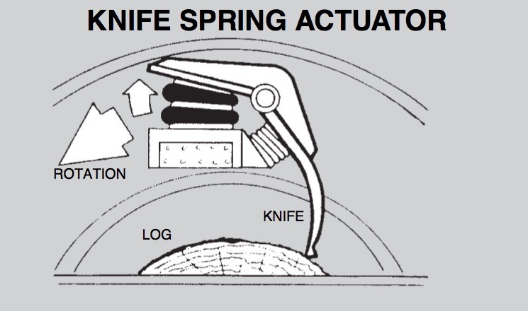 W01-M58-7679 Firestone Air Bags Goodyear 2B9-269 Gart T291/2B For knife Spring Actuator