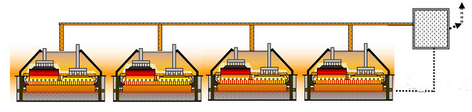 High Precision Anode Yoke Stable Operation For Aluminum Smelter Plant