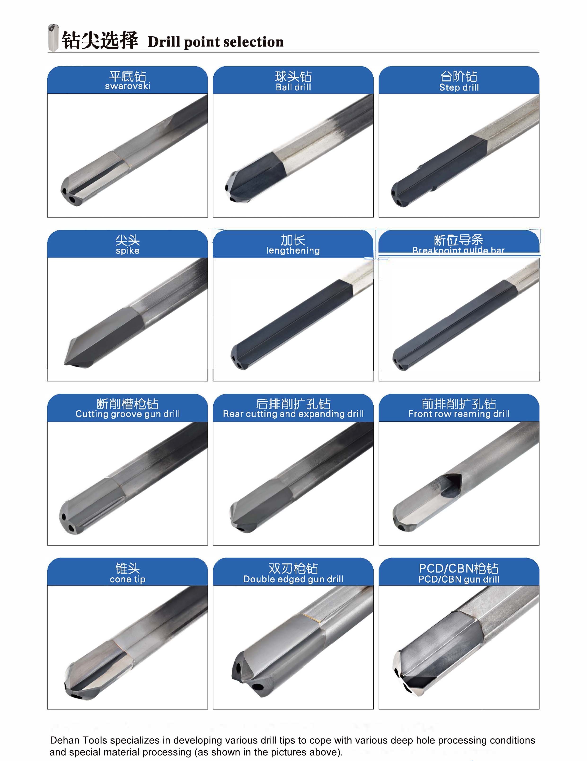 Custom Iscar Insert Gun Drilling Index Drill System