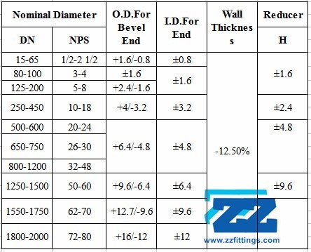 Seamless Steel Pipe Reducer 4 " x 6 " Sch 12 Thickness ASTM A234 WP11 For Petroleum