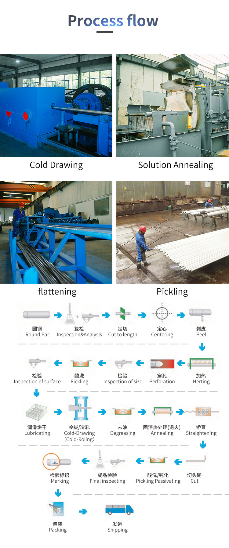 Tp304 Precision Seamless Steel Tube S322520 Cold Rolled Steel Pipe RINA