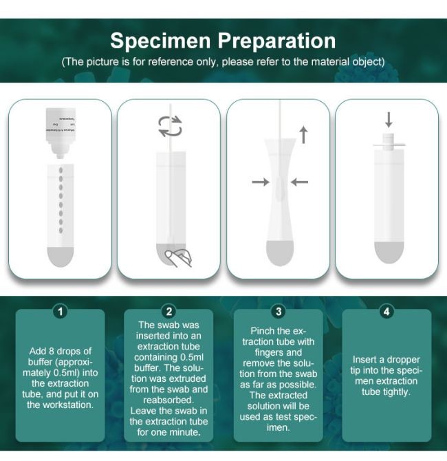 Multiplex Assay Influenza Flu A B Combo Rapid Test Device 25Tests/Kit