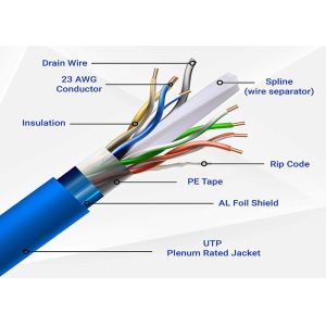 8p8c Ethernet Connectivity Cable with Fluke Passed Test Option