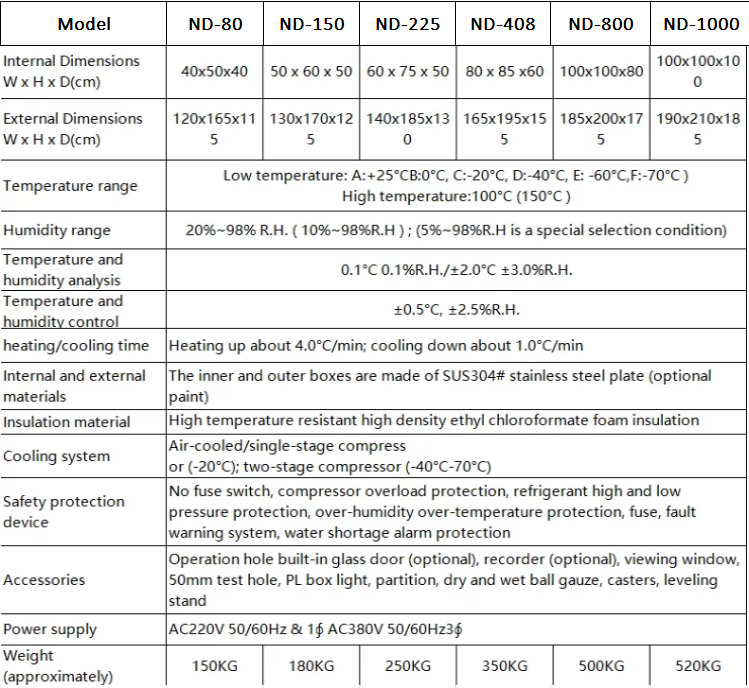 Customized Fast Constant Temperature And Humidity Stability Test Chamber
