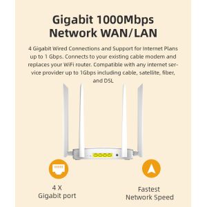 1800Mbps 64 Users Wireless Gigabit Wifi 6 Router DHCP Mesh IPV4 IPV6 Mu Mimo CPE