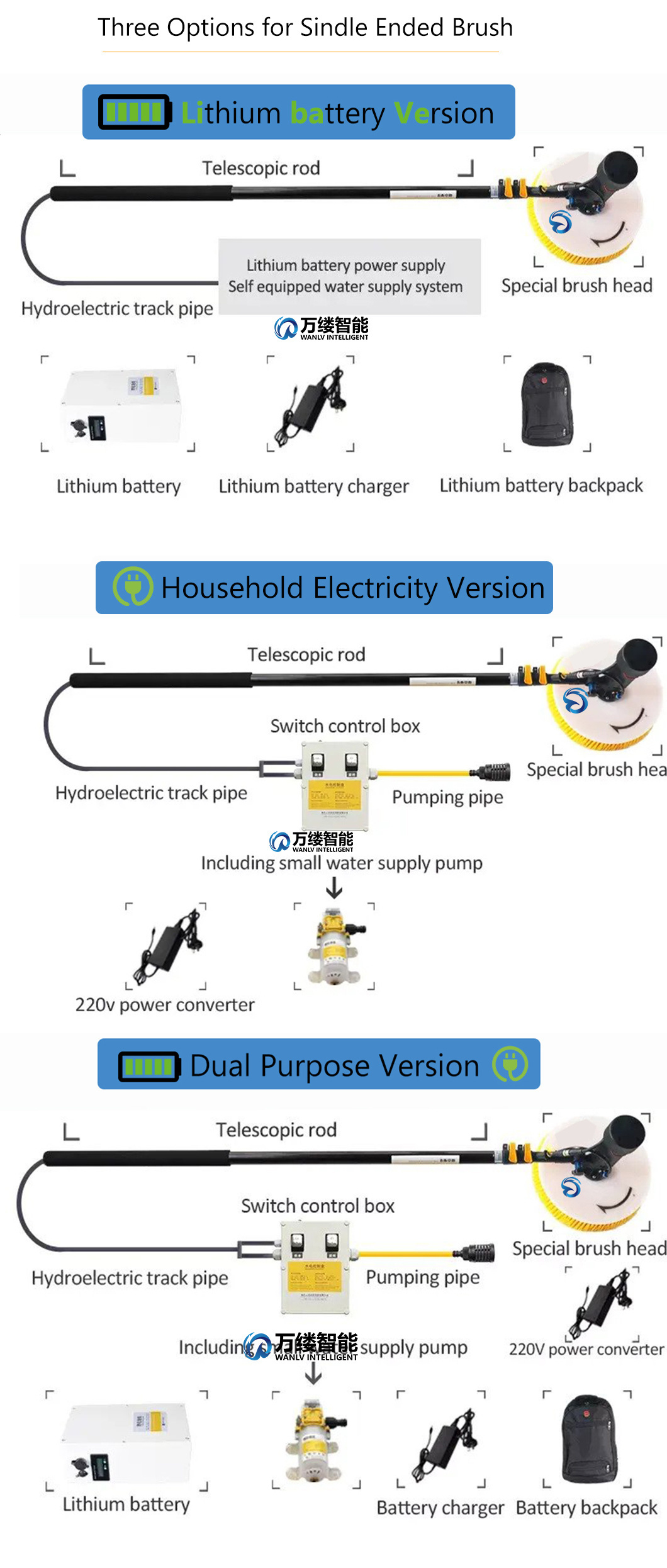 Factory Direct Hassle-Free Single-Head Solar Panel Brush and Pole Set with Patented Technology