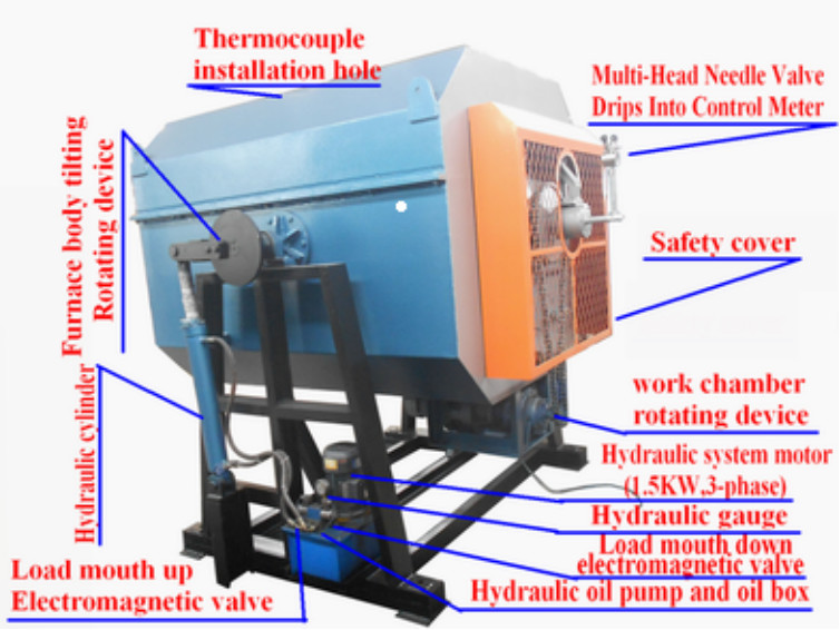 Tilting Rotating Heat Treatment Oven , Tool Steel Die Steel Parts Vacuum Tempering Furnace