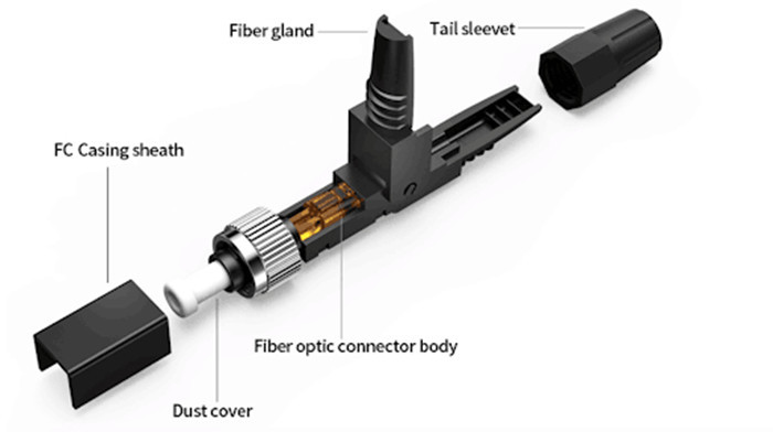 2.0mm FC Fiber Optic Connector