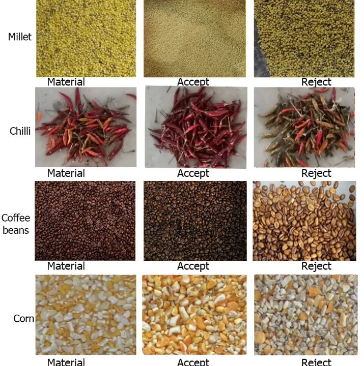256 Channels Mineral Sorting Machine For Quartz Stone 2 Years Warranty
