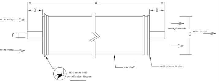 Proton Exchange Universal 8040 Reverse Osmosis Membrane