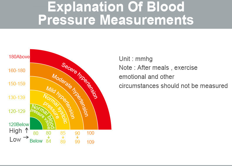 Arm Type Integrated Blood Pressure Monitor With BT Big Screen One Key To Test