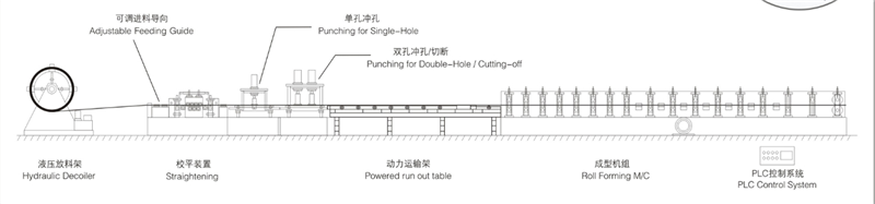 Galvanized steel Heavy Duty Cable Tray Roll Forming Machine High speed 10-18m/min