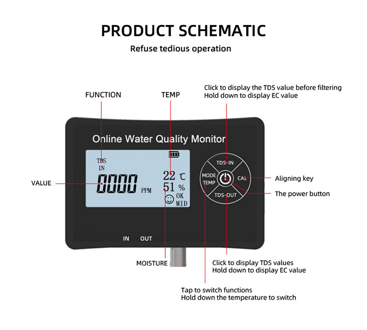 TDS/EC Range 0-9999 ppm/us/cm Multi-parameter Water Tester for Aquarium Monitoring