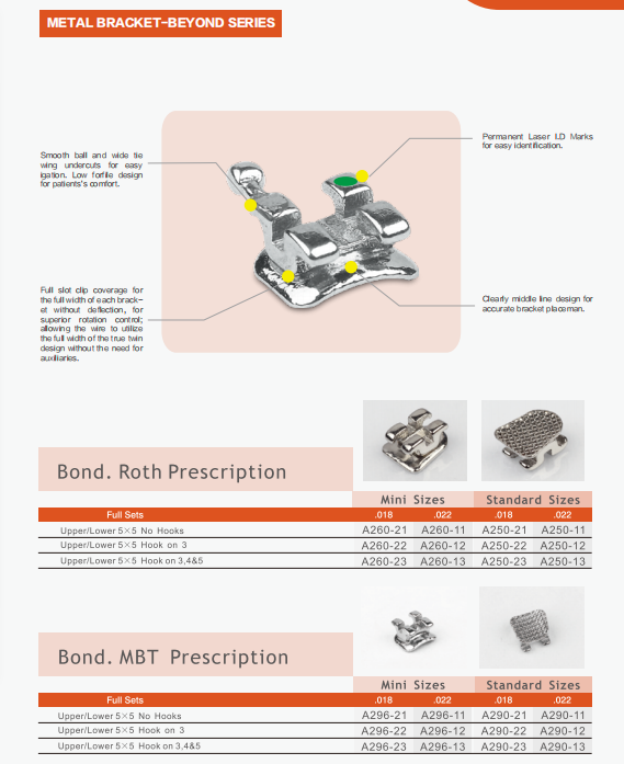 Bondable Orthodontic Brackets 0.022" HK345 Beyond Series