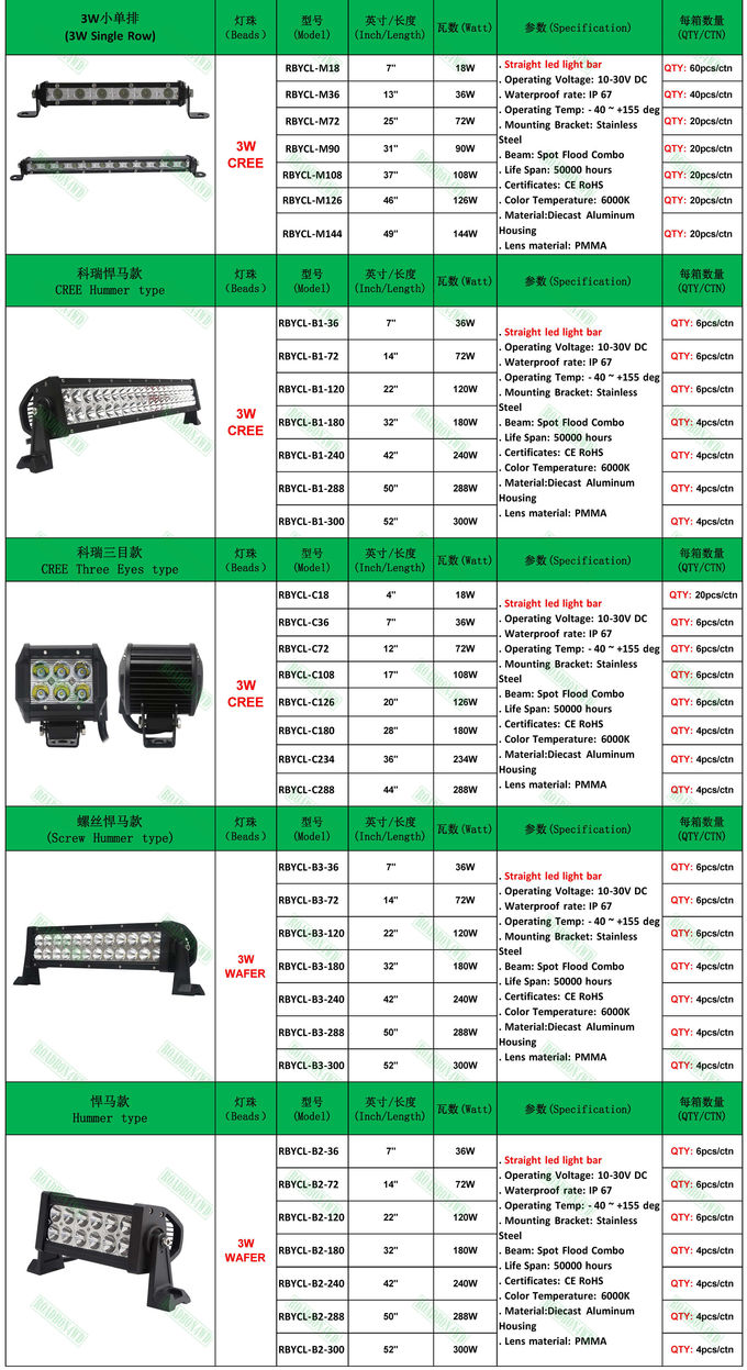 160W LED flood beam light, round shape LED working light ARB style 9'' work light offroad LED work lamp 4x4