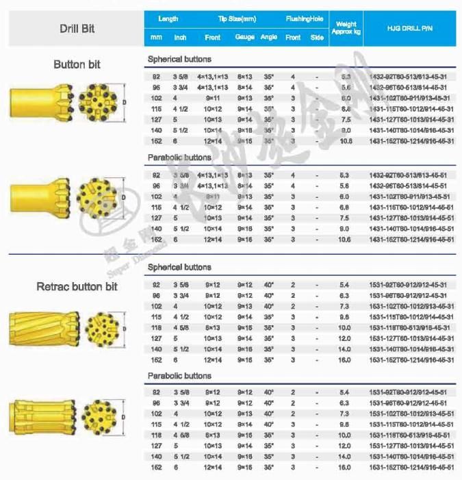 Bits Top Hammer Hammer Button Bits High Quality Thread Button Bits R32/ Top Hammer Bits