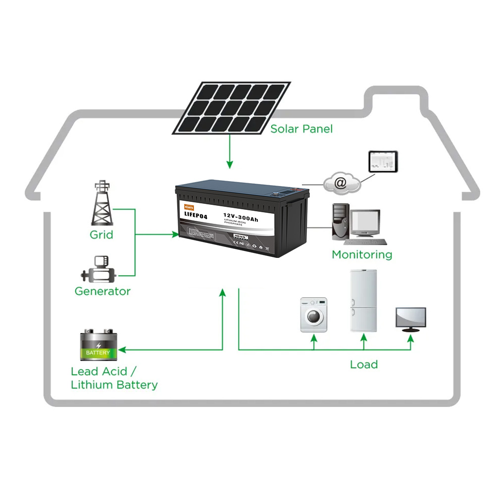 12V 7Ah Lithium Ion Battery for Electric Folklifts Home Solar Energy Storage Solution