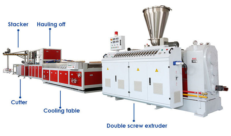75KW WPC Profile Extrusion Line Pvc Wall Panel Making Machine For Wood Plastic Composite Door