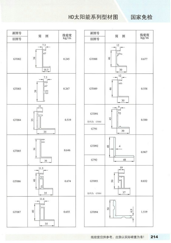 Anodize Aluminum Extrusion Profiles 6063 T5 For Solar Panel Frame