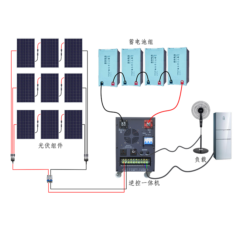 Portable Solar Panel Roof And Ground Mounting Home Use Solar Panels