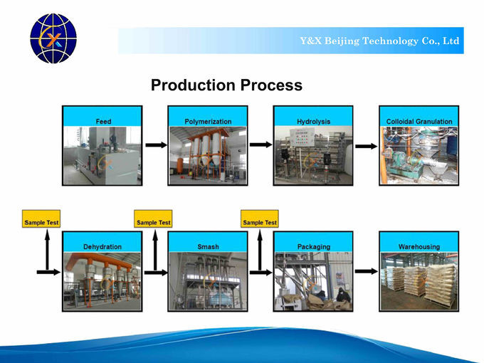 Mining Sewage Treatment Reagents PAM YXFLOC5565 White Partical