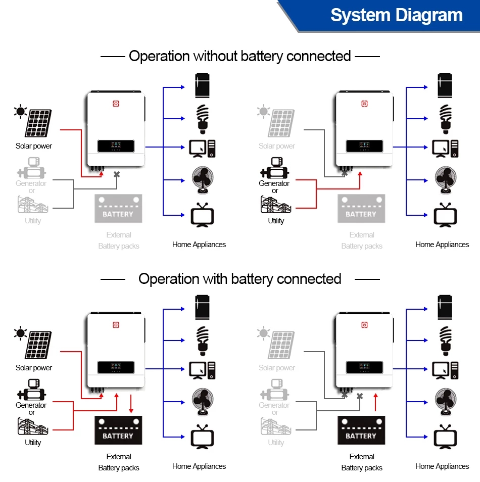 Customizable Hybrid Solar Inverter With Mppt Charge Controller 5500W 48V 100A Mppt Solar Controller Pure Sine Wave All In One
