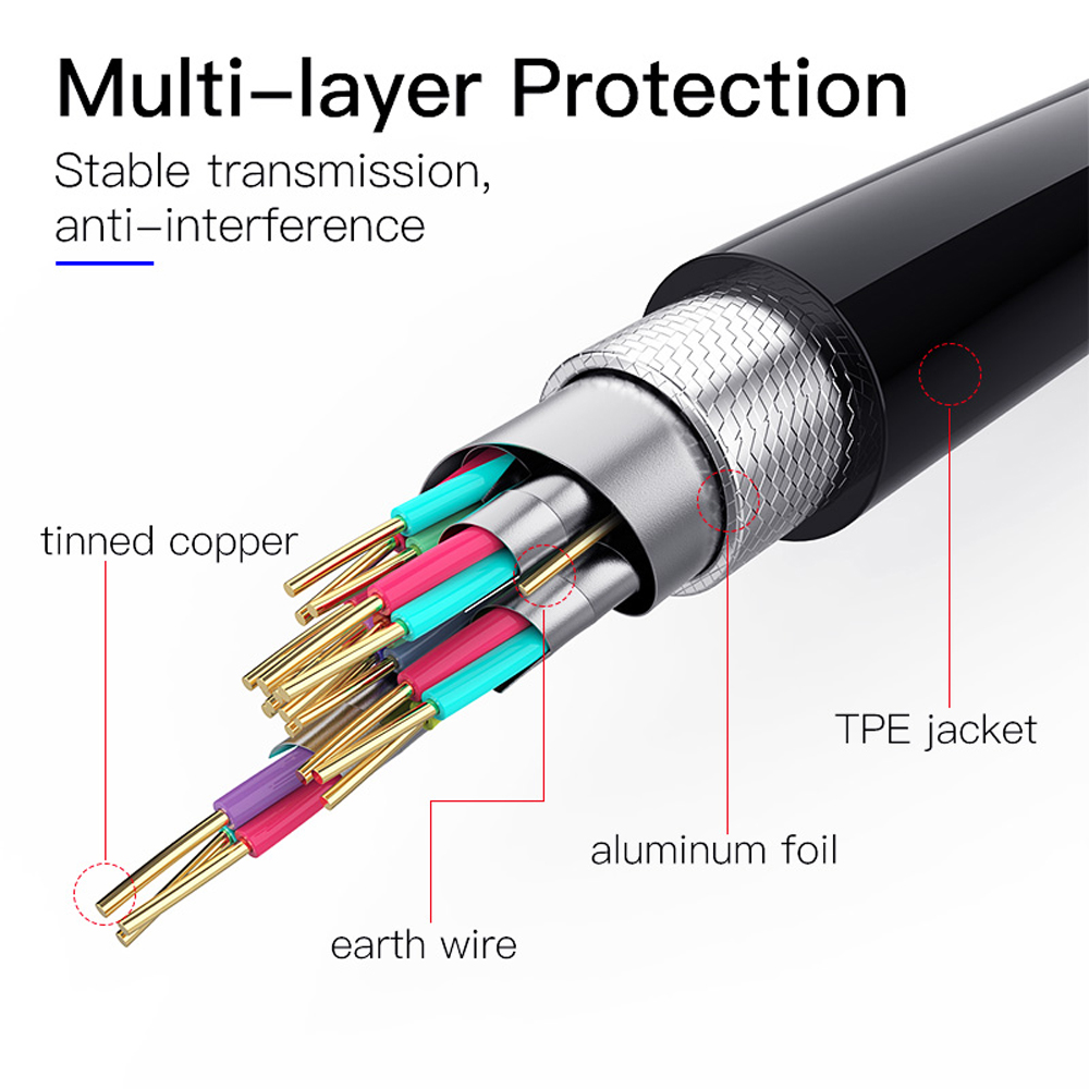 DVD TV 4K HDMI Cable 18Gbps Male To Male 8.0mm