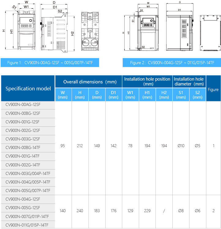 IP20 Adjustable VFD Variable Frequency Drive Torque Response ≤20ms