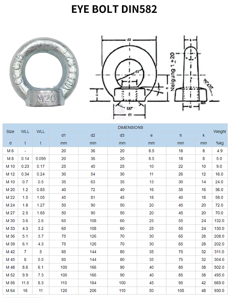 Loading Rigging Lifting Ring Carbon Steel Galvanized Eye Nut DIN 582 with ZINC Finish